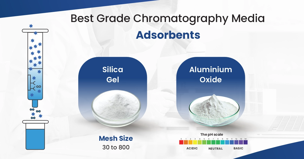 Best Grade Chromatography Media Adsorbents