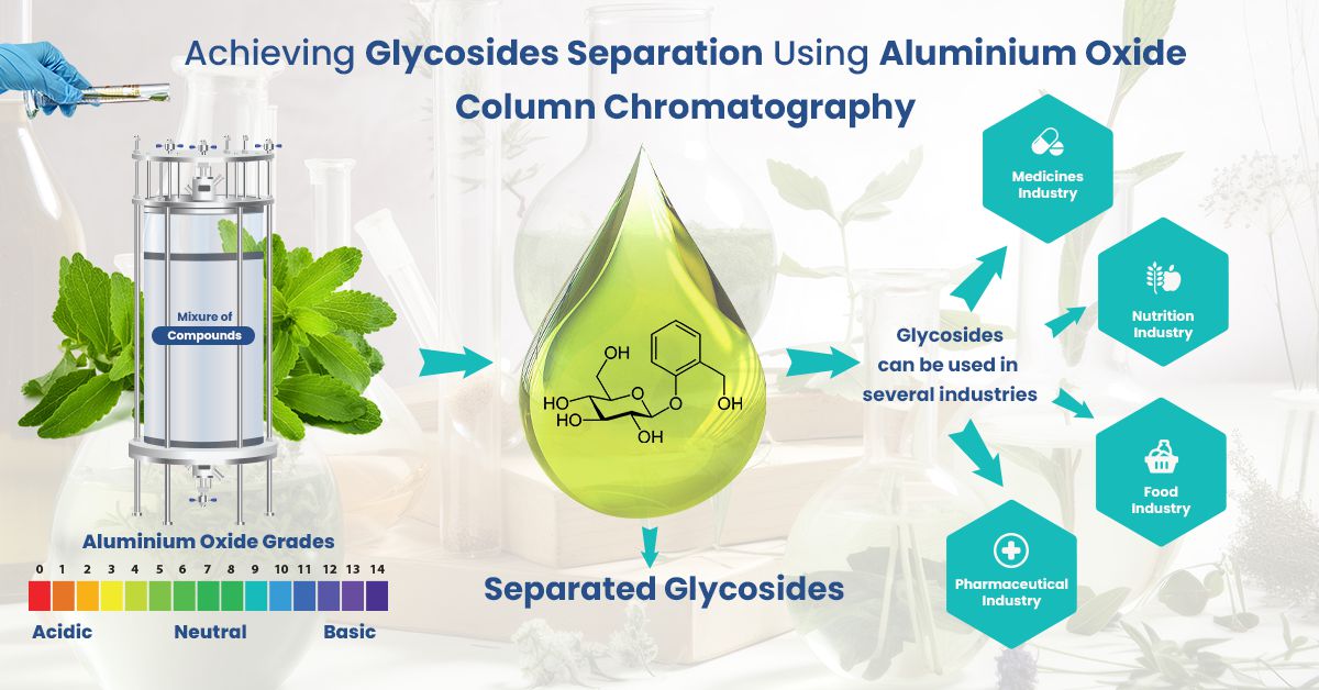 Glycosides Separation Using Alumina Oxide