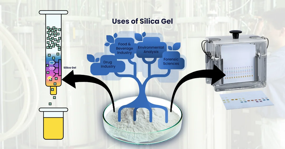 Silica Gel For Column Chromatography